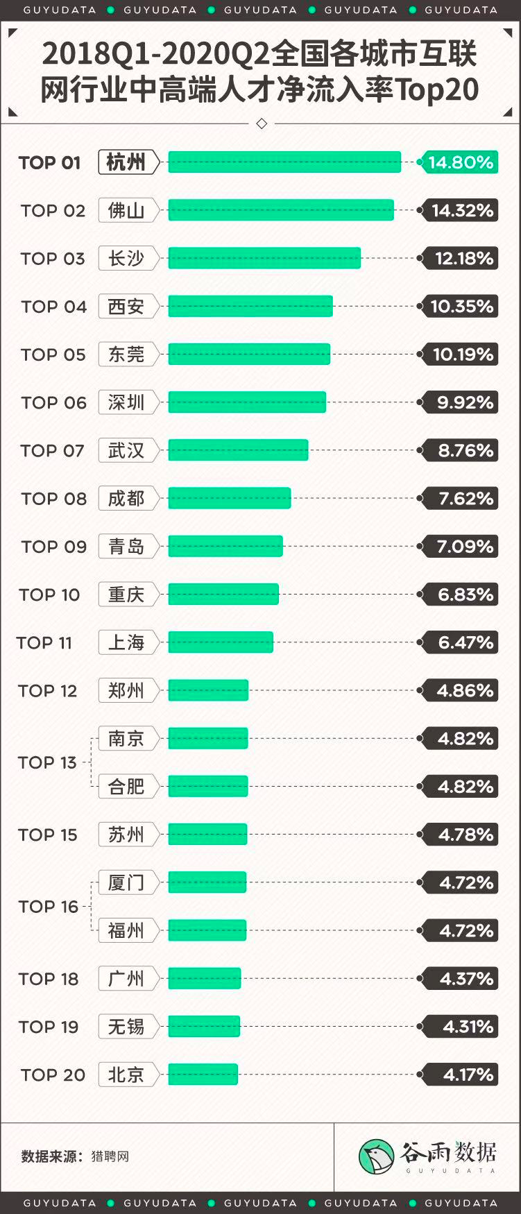 11年北漂老码农转行！黯然离场..._java_07