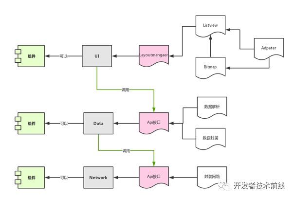 UDN架构: 颠覆互联架构的创想_java_06