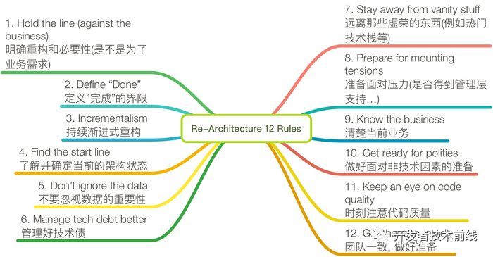 关于App重构的几个方面_java