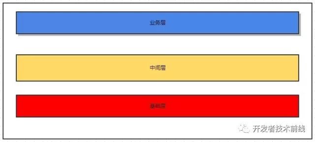 ApkBus|聊聊大型 APP 架构演进之路_java