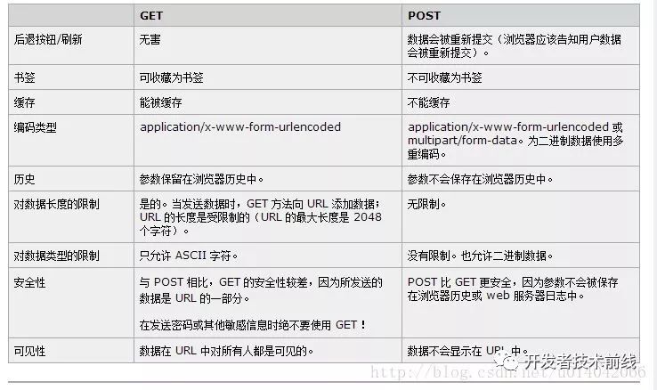 春季最新最全面 JAVA 面试题 附答案_java_07