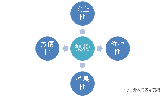 UDN架构: 颠覆互联架构的创想_java