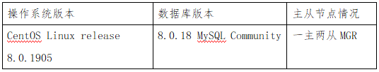 技术分享 | MySQL 网络延时参数设置建议_java_02