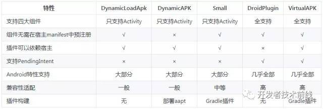 ApkBus|聊聊大型 APP 架构演进之路_java_04