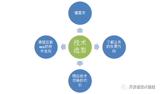 UDN架构: 颠覆互联架构的创想_java_02