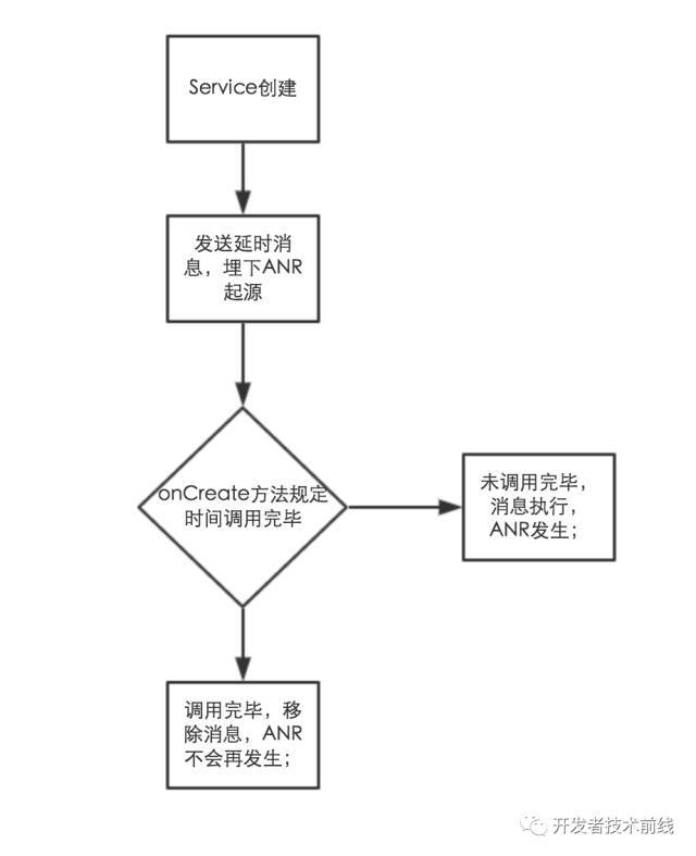 Android App性能优化全方面解析_java_09