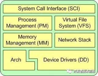 春季最新最全面 JAVA 面试题 附答案_java_05