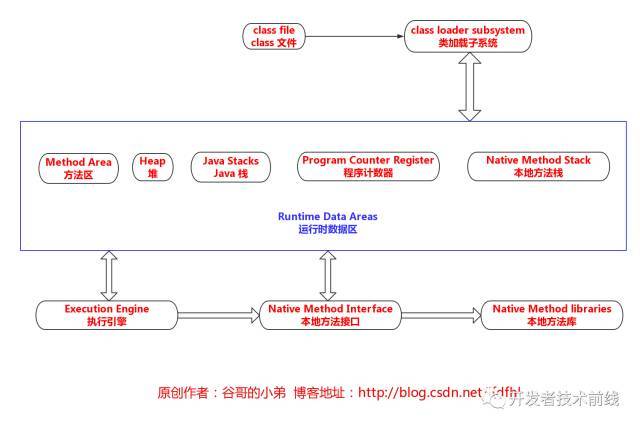 再探Java内存分配_java