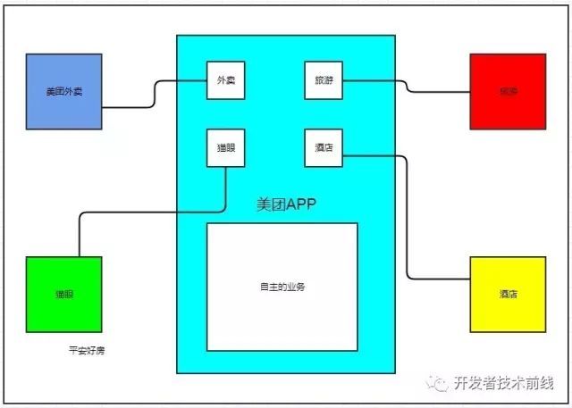 ApkBus|聊聊大型 APP 架构演进之路_java_03