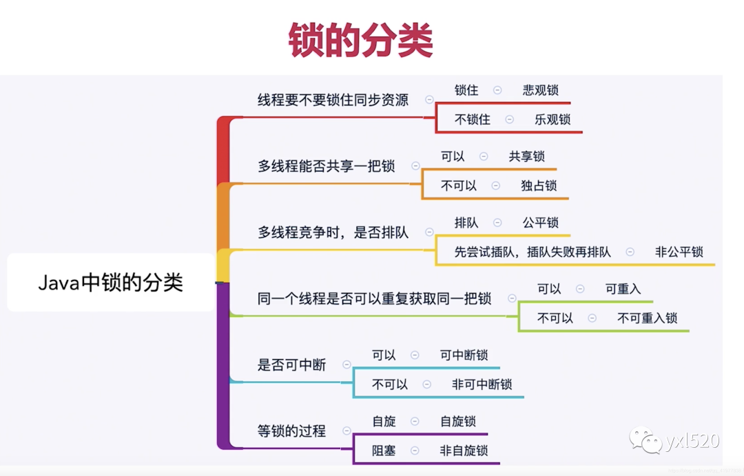 可重入锁与非可重入锁_java