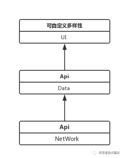 UDN架构: 颠覆互联架构的创想_java_05