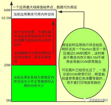 Android App性能优化全方面解析_java_03