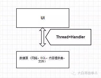 Android 深入理解Loader机制_java