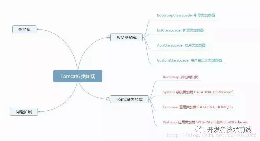 春季最新最全面 JAVA 面试题 附答案_java_04