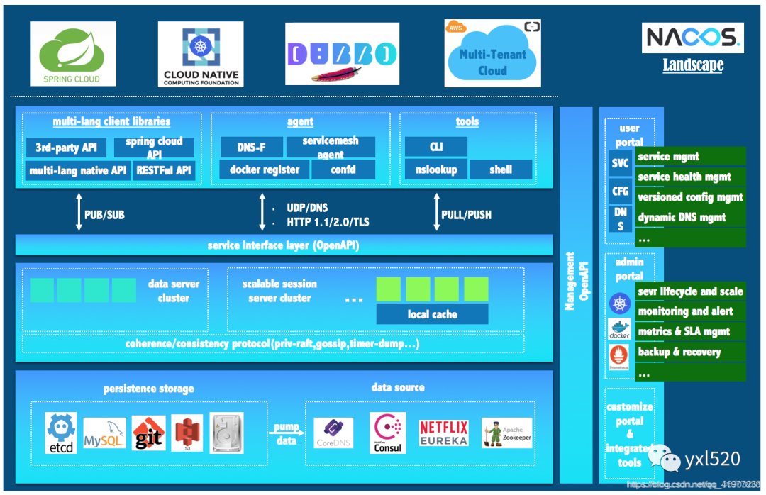 SpringCloud Nacos服务注册和配置中心_java_07