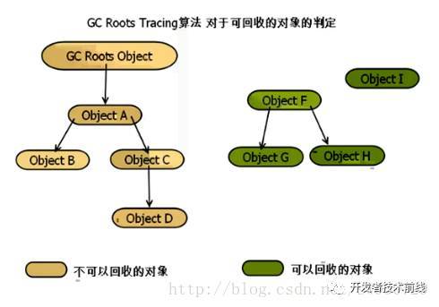 Android App性能优化全方面解析_java