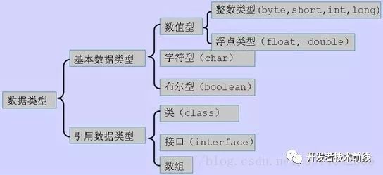 春季最新最全面 JAVA 面试题 附答案_java