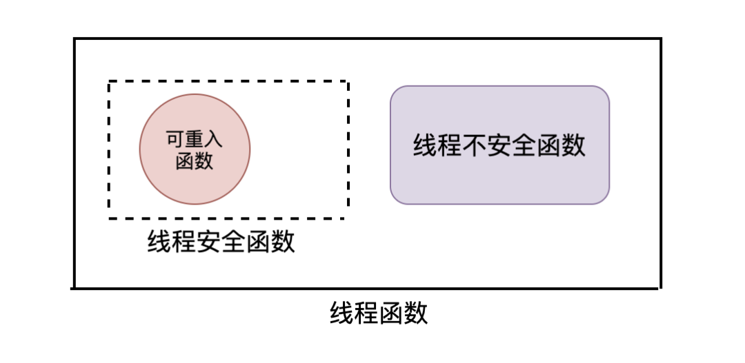 打工人看腾讯这道多线程面试题_多线程_09