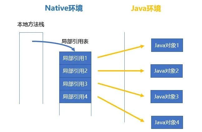 JNI内存管理之Local Reference 和 Global Reference知识点_java