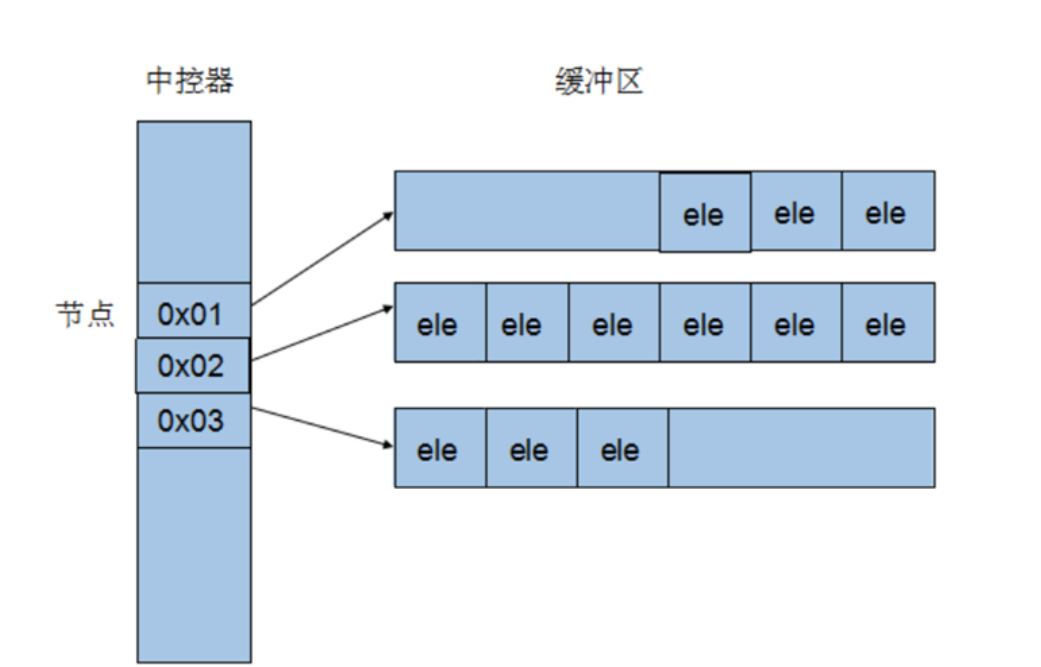 STL_deque容器_STL_deque_02