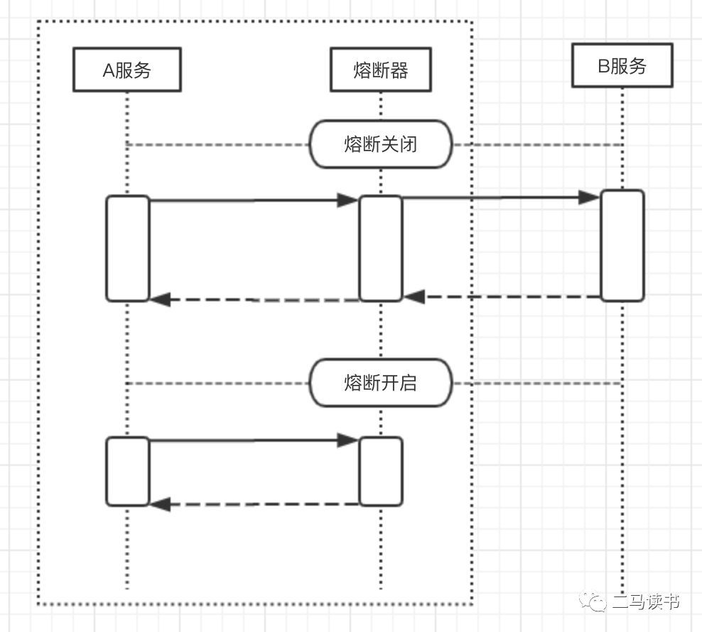 基于微服务的互联网系统稳定性～亿级用户_JAVA_02