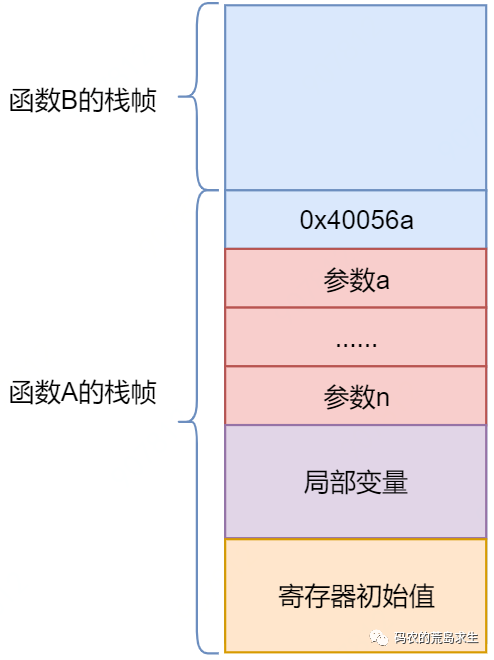 函数运行时在内存中是什么样子？_函数_16