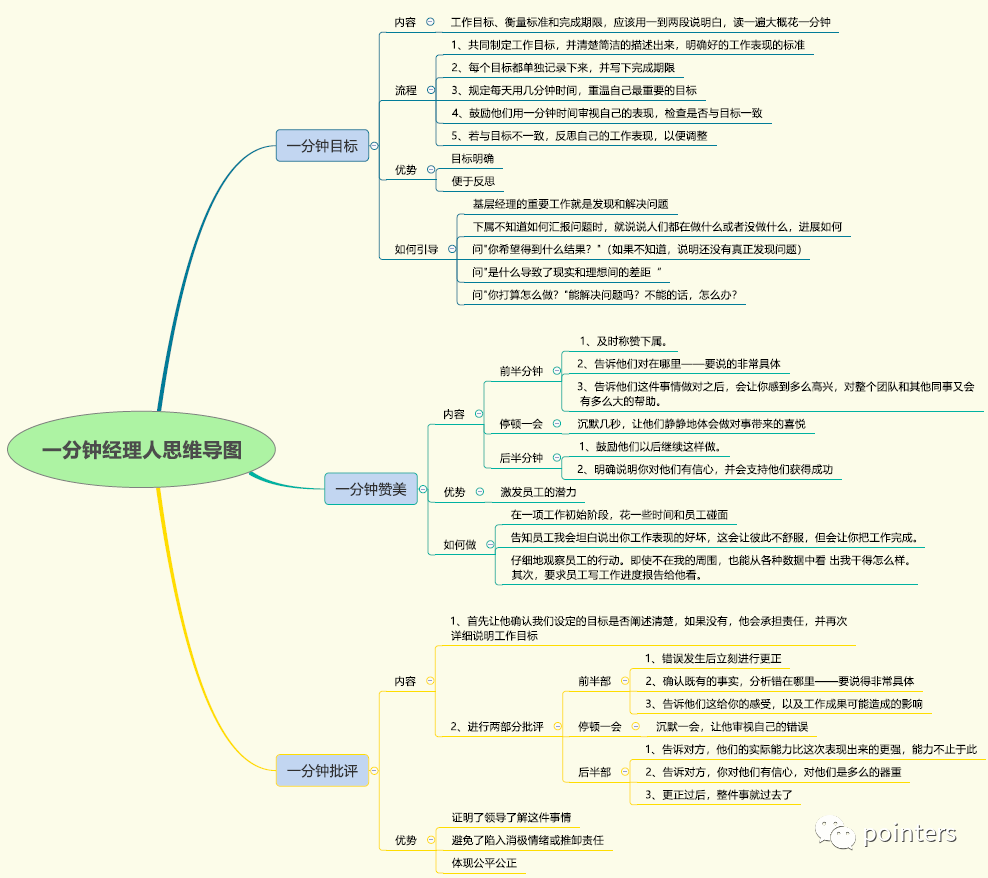 如何做个优秀的经理？_java