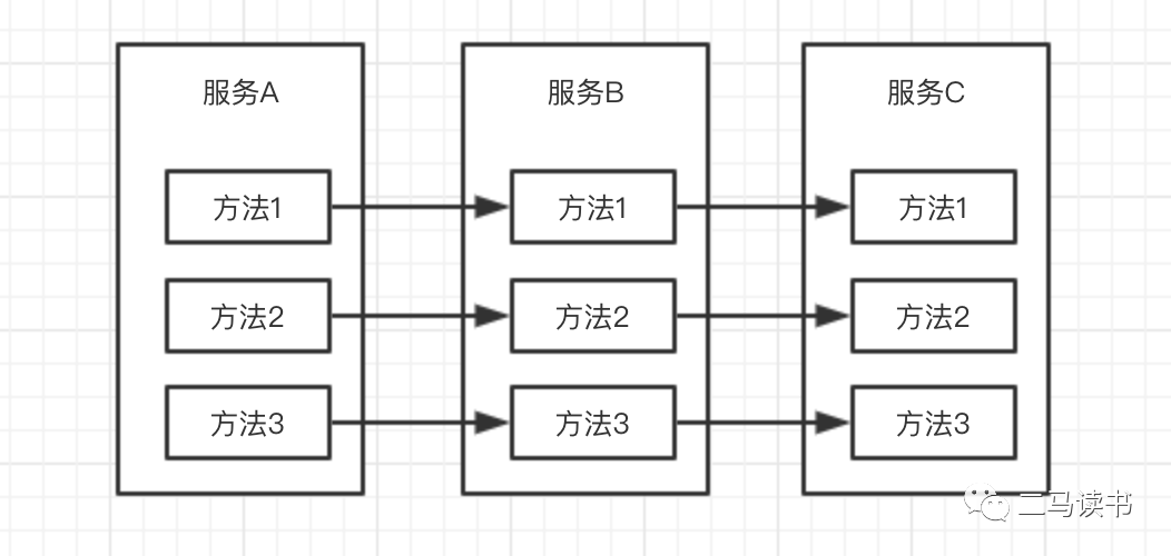 基于微服务的互联网系统稳定性～亿级用户_JAVA