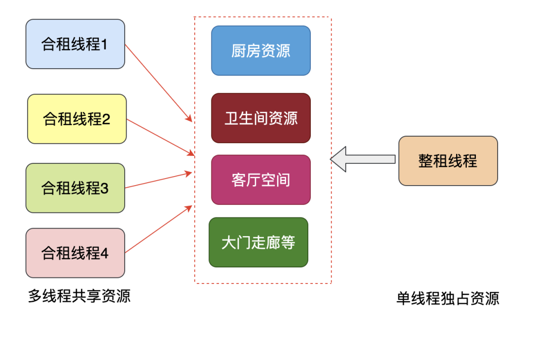 打工人看腾讯这道多线程面试题_多线程_06