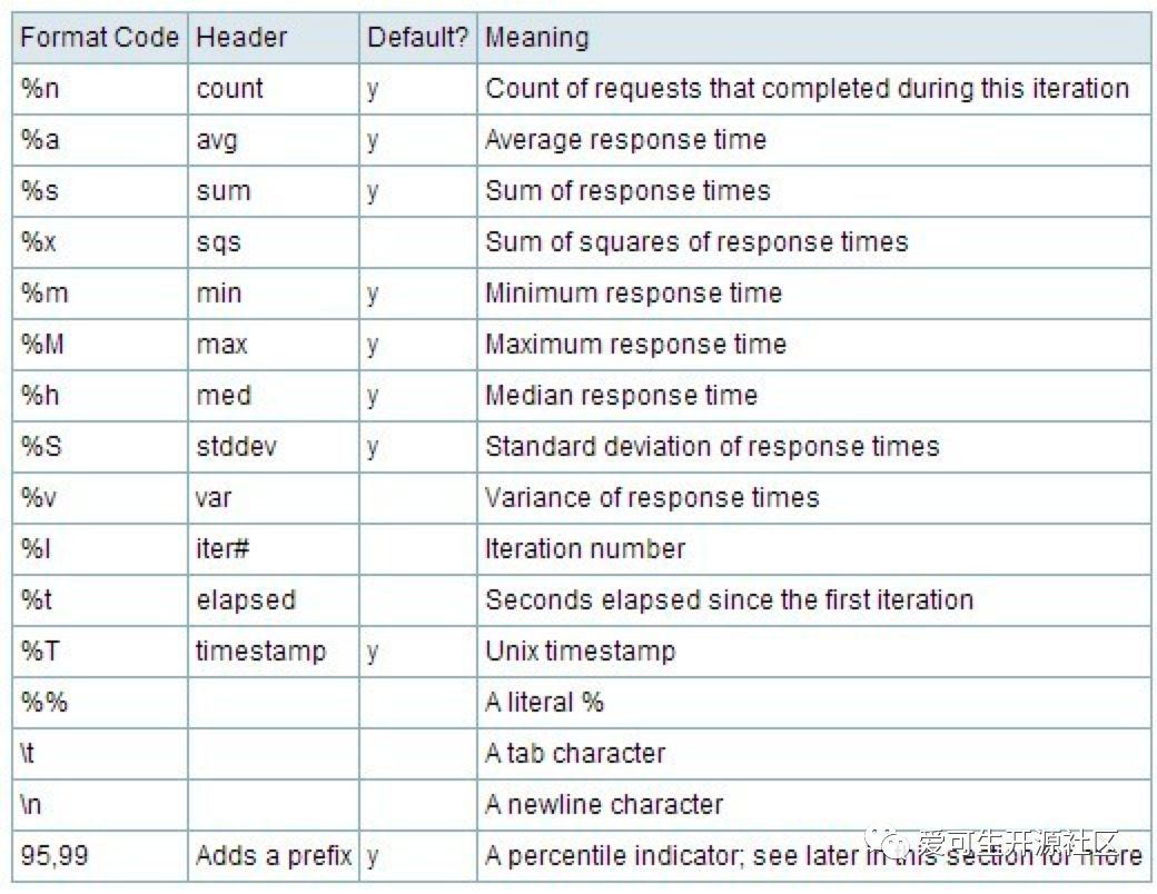 社区投稿 | 如何正确理解 RT 并监控 MySQL 的响应时间_java_02