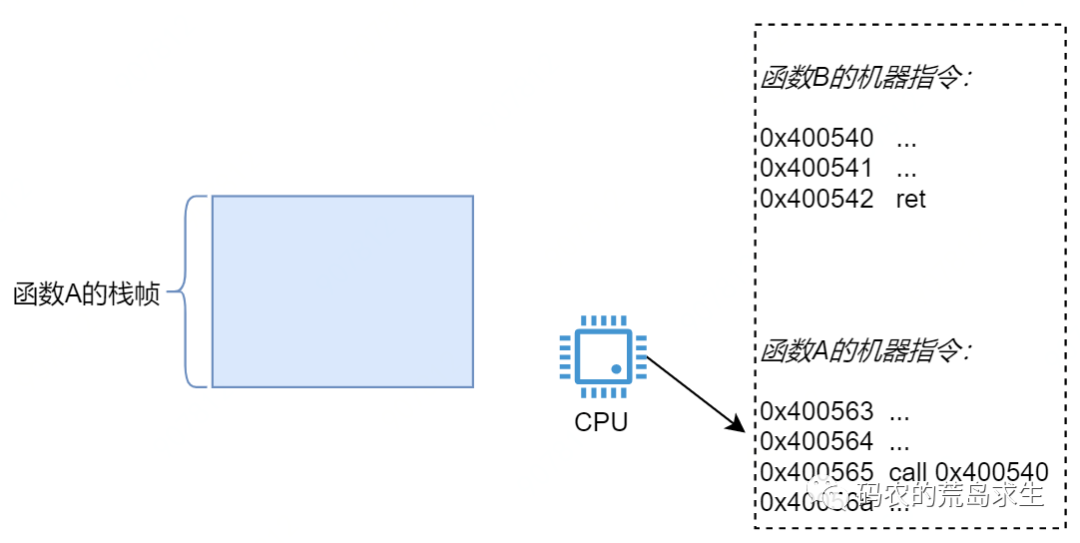 函数运行时在内存中是什么样子？_函数_10