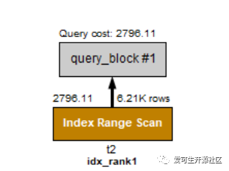 新特性解读 | MySQL 8.0 直方图_java