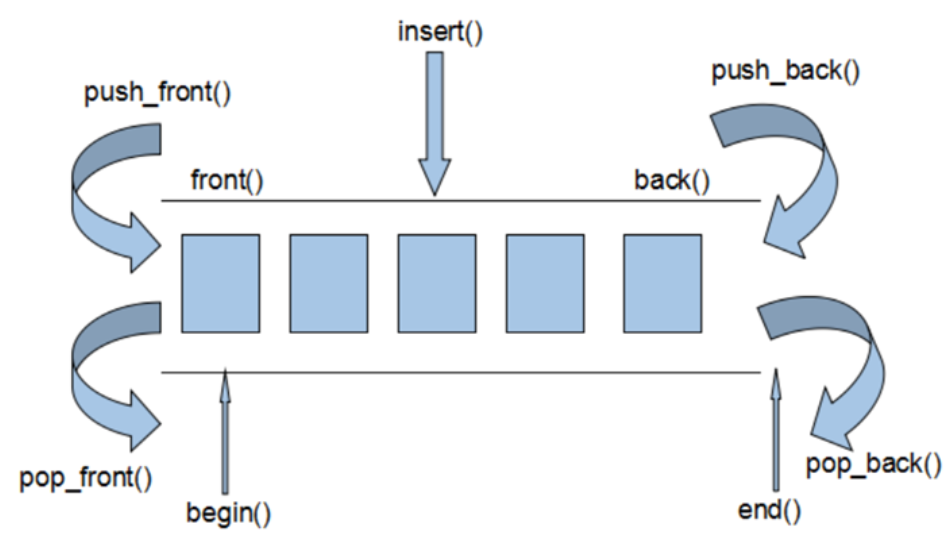 STL_deque容器_STL_deque