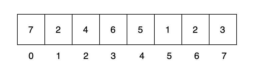 链表竟然比数组慢了1000多倍？(动图+性能评测)_java