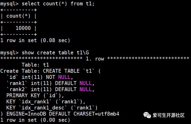 新特性解读 | MySQL 8.0 索引特性3 -倒序索引_java