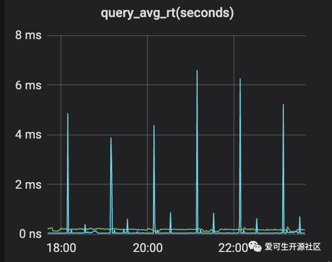 社区投稿 | 如何正确理解 RT 并监控 MySQL 的响应时间_java_06