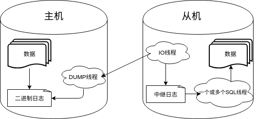 新特性解读 | MySQL 8.0 新特性-副本集(replicaset)_java