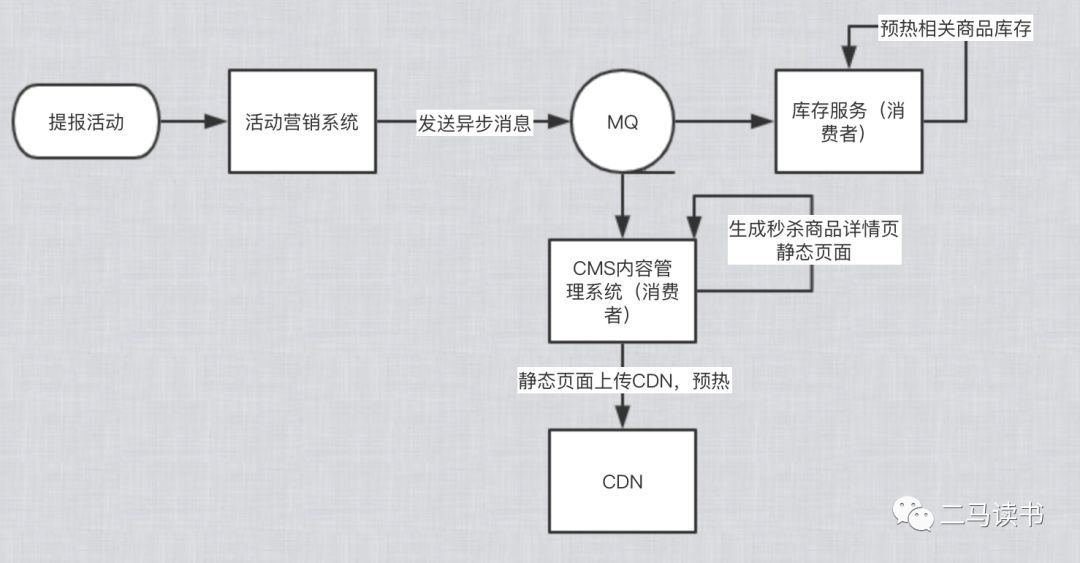 基于微服务的互联网系统稳定性～亿级用户_JAVA_03