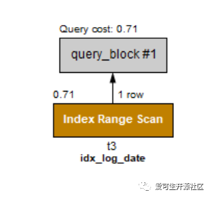 新特性解读 | MySQL 8.0 直方图_java_02