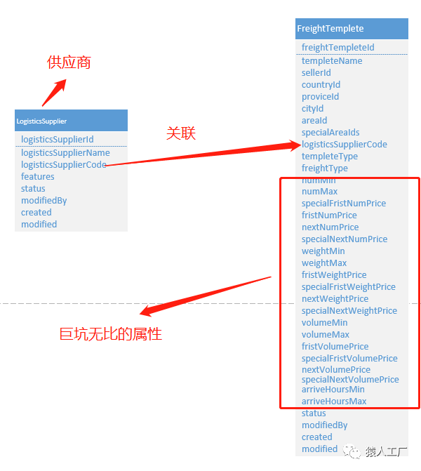 猿设计14——真电商之运费模板_java_11