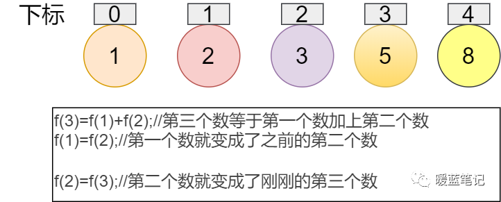 [剑指offer]5斐波那契数列_java_02