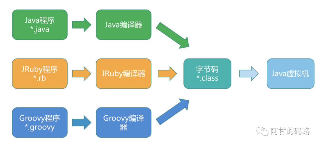 Java类的生命周期，不懂这个都不好意思和别人说我是搞JAVA的_java