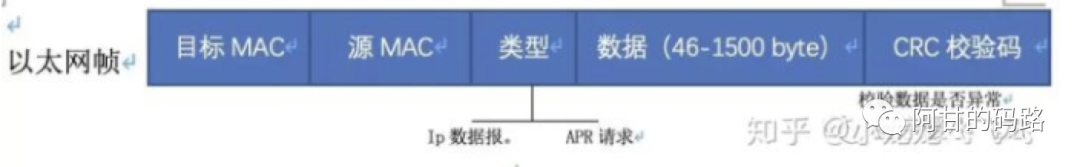 IPv4地址早已枯竭，IPv6还在建设，因为它才让我们拿着“私网假IP”也能继续上网_java