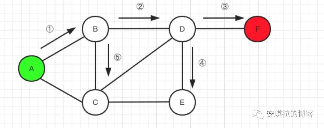 安琪拉教鲁班学算法之BFS和DFS_java_03