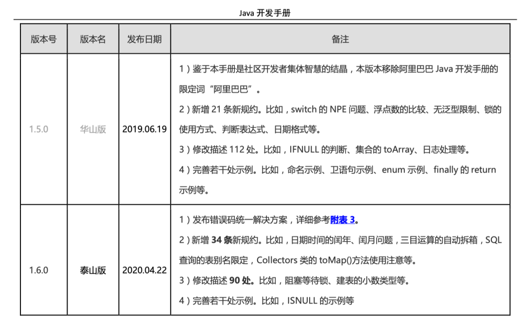 阿里新版《Java 开发手册(泰山版)》内容解读（附下载地址）_java