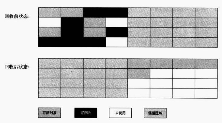 经典面试题：聊一聊垃圾回收算法_java_02