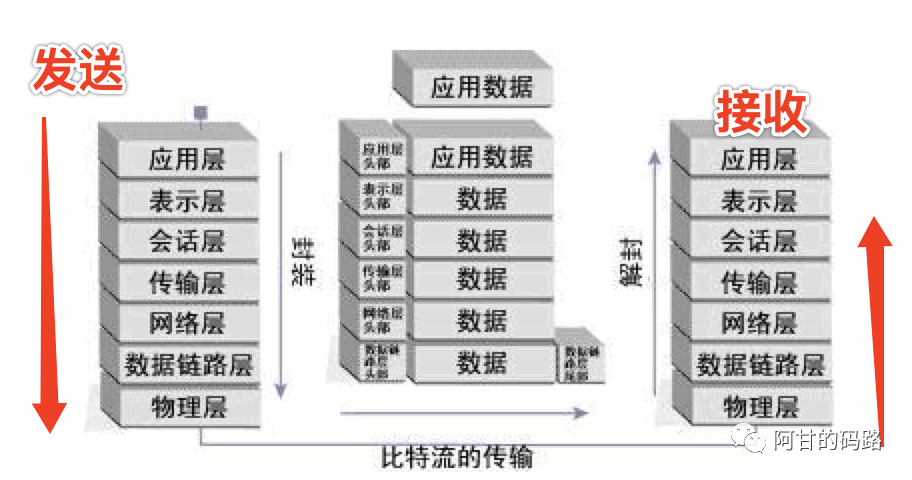 IPv4地址早已枯竭，IPv6还在建设，因为它才让我们拿着“私网假IP”也能继续上网_java_02