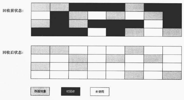 经典面试题：聊一聊垃圾回收算法_java