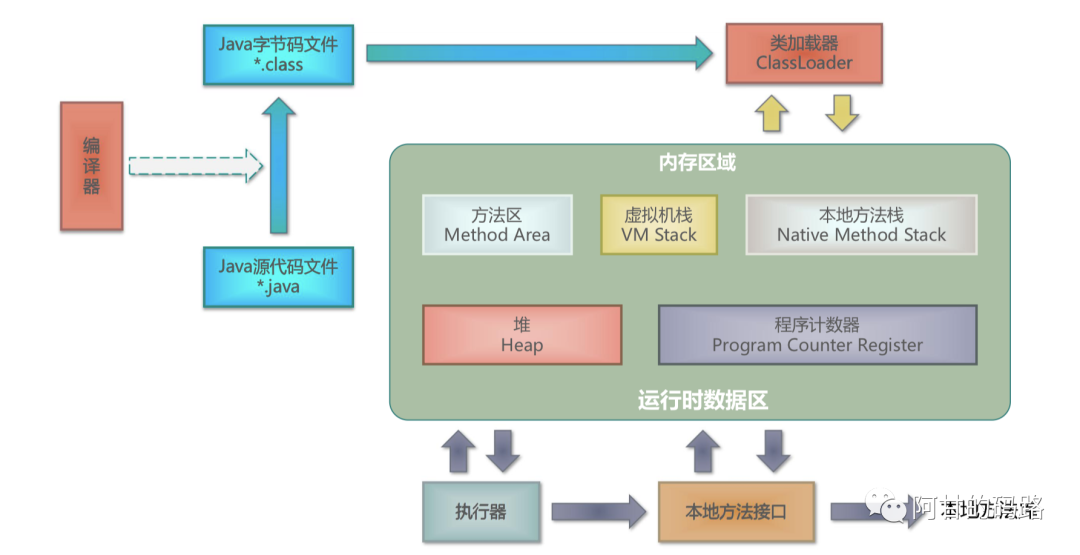 Java类的生命周期，不懂这个都不好意思和别人说我是搞JAVA的_java_02