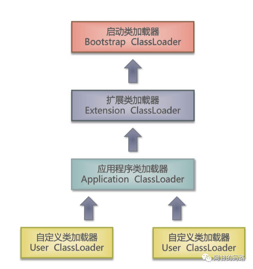 Java类的生命周期，不懂这个都不好意思和别人说我是搞JAVA的_java_03